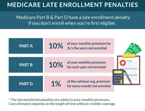 Medicare Mistake #5: Ignoring Prescription Drug Coverage Until It’s Too Late